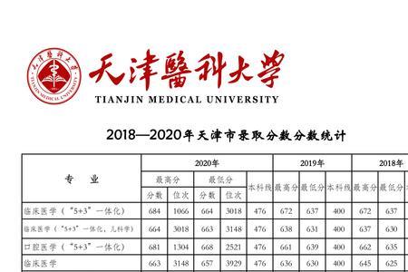 天津师范大学有医学专业吗