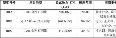 维氏硬度最大值是多少