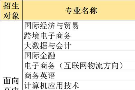 高职分类考试要考专业课吗