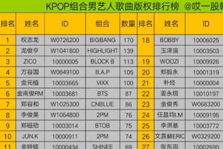 名字中含有琛字的艺人