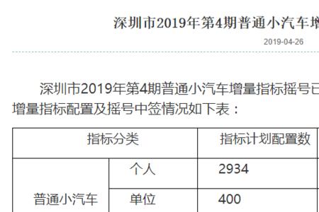 深圳新能源车牌摇号多久有结果