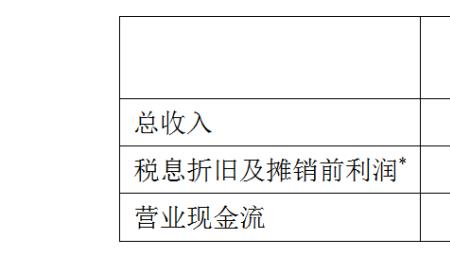 法国法马通公司历史