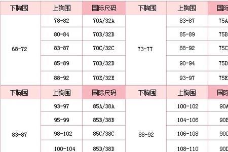 28胸围是多大尺码