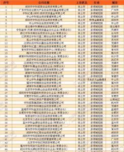 中科摩通是国企吗