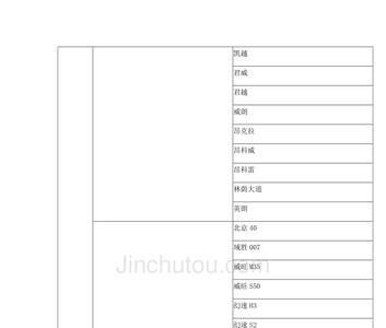 大庆滴滴车型一览表