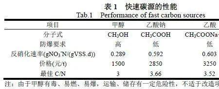 污水中总磷的计算方法和公式