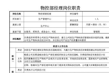 医院有物控部这个部门吗