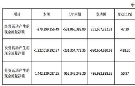 首创股份每年什么时间分红