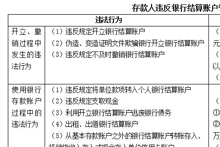 银行的默认账户是什么意思