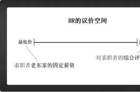 hr谈薪资过程一般要多久