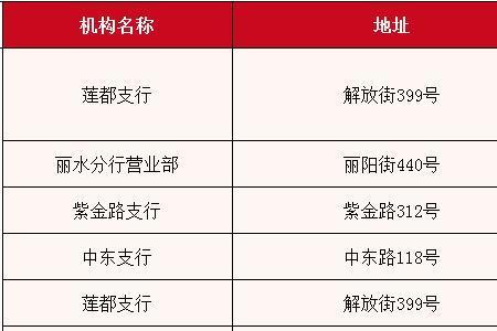 2022西安银行恢复营业了没