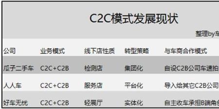 综合类2b电商和2c电商是什么意思