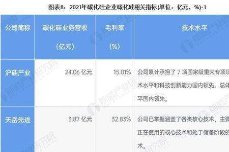 前瞻研究院在业内是什么水平