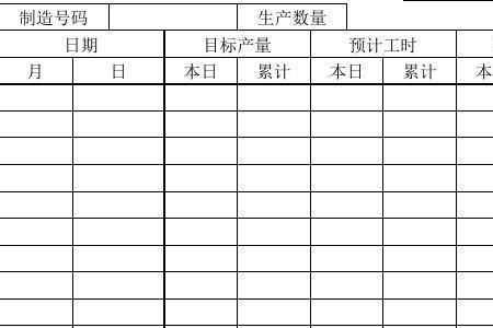 生产文员做生产报表的内容