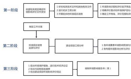 环境影响评价的法律依据有哪些