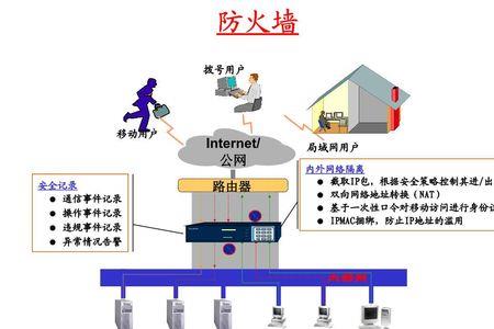 边界防火墙概念