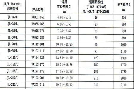 185钢芯铝绞线导线多少股