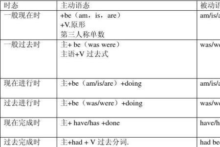 would 表示总是的意思是什么时态