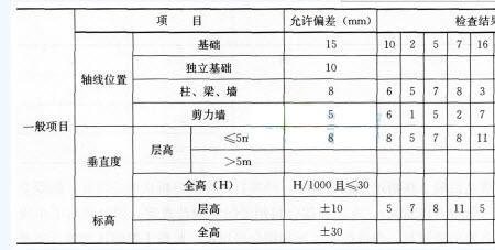 钢筋的超屈比为什么要小于1.3