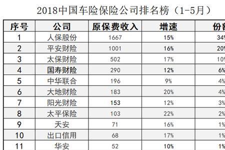 不同保险公司可以查到车险吗