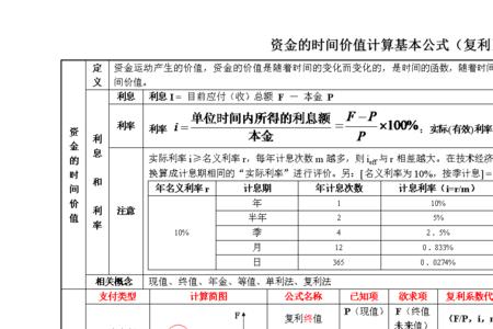 资金结算率计算公式