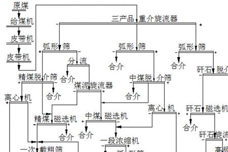 洗煤厂和煤炭中间商的区别