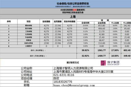 上海个人平均缴费指数计算方法