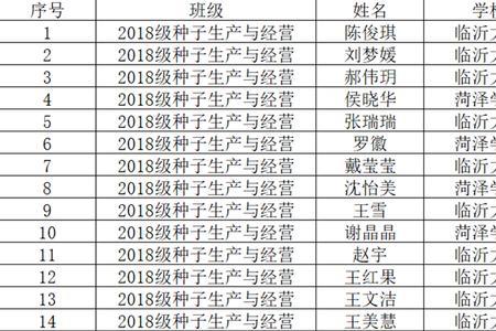 生物工程种子专业毕业能干嘛