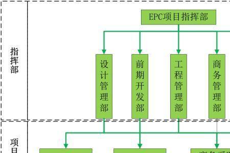 epc项目地勘由谁负责