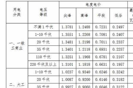 非居民电价是什么意思