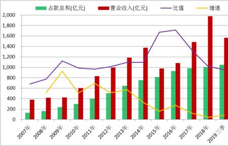 销售比值是什么意思