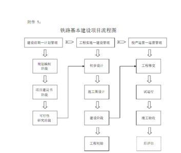 铁路车皮申请流程