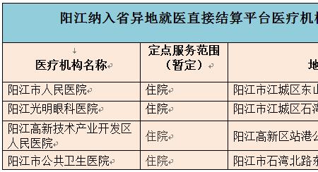 在湛江买多久社保小孩能读公立