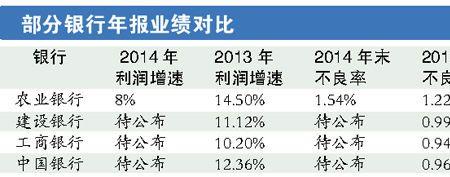 农业银行一个月的利润多少