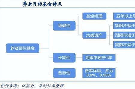 银行的一般风险准备金用途