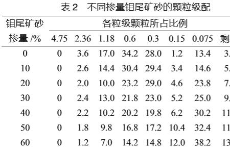 抹灰砂浆细度标准