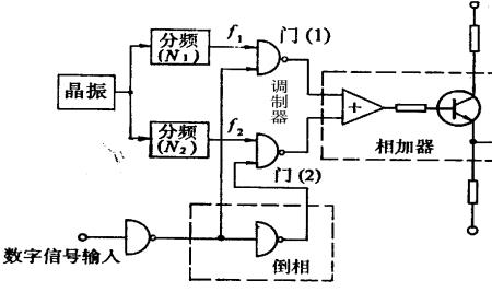 调频调制器里面有没得分频器