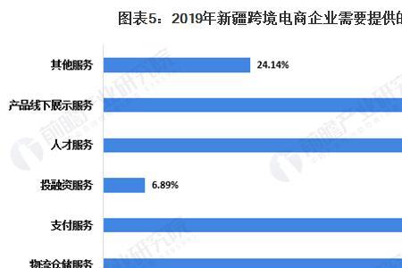 外贸公司算什么行业类别