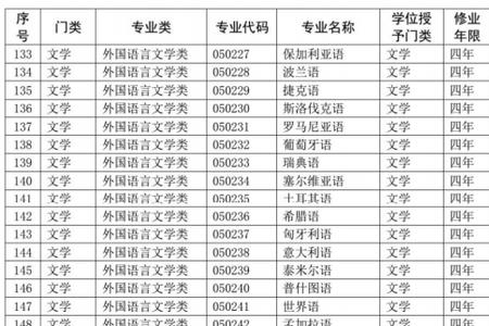 体育教育专业代码是多少