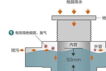 沉箱地漏安装高度一般是多少