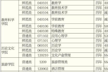 湖南师范大学艺术是自主划线吗