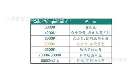 色温2000k是什么颜色