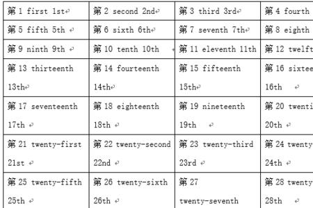 30到49序数词