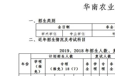 华南农业大学考研复试晚吗