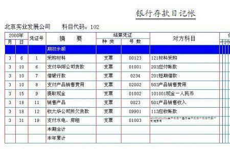 所属类别是什么意思