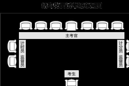 怎样面试监控员