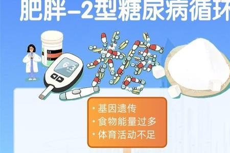 广东糖胖健康研究院靠谱吗