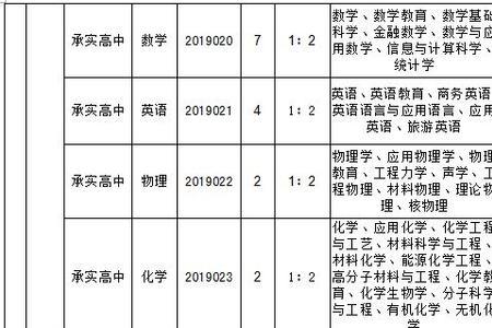 大学教学辅助岗一般有编制吗