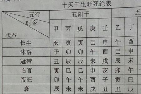 自绝之木什么意思