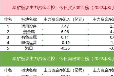 新能源金属股有哪些